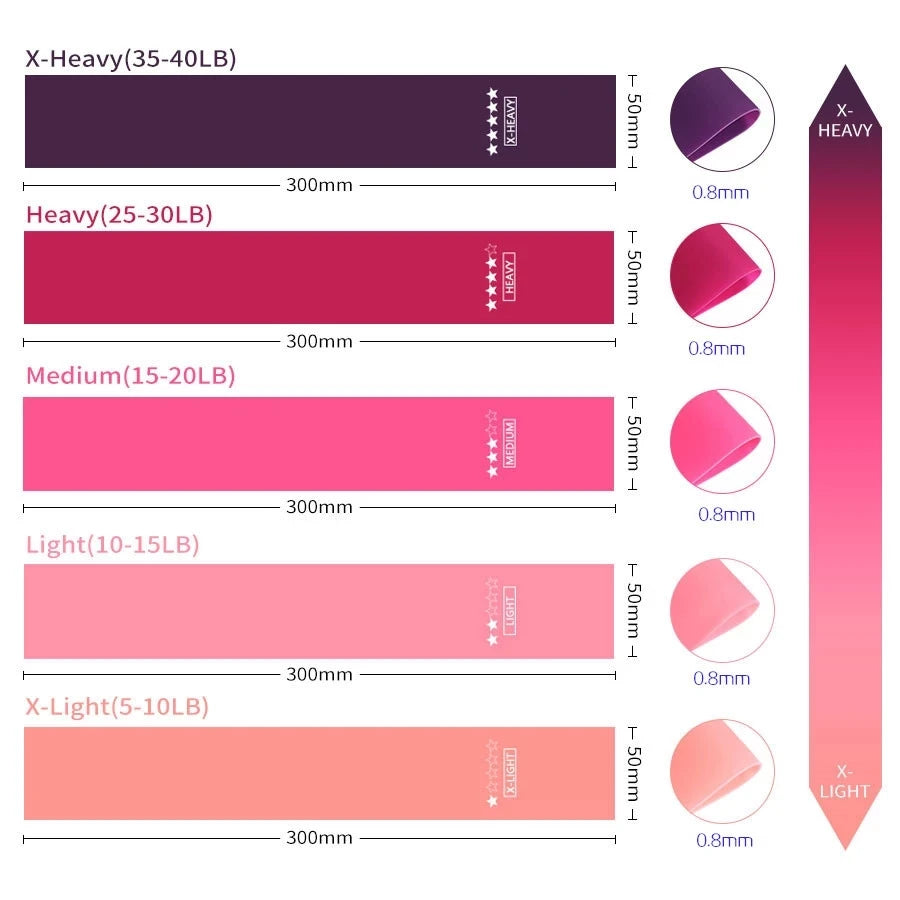 Vastuskuminauha Kuntoiluun
